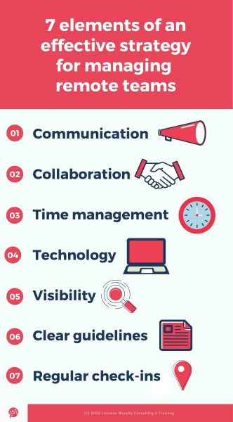 7 elements of managing remote teams effectively 7 elements of managing remote teams effectively