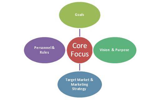Business Core Focus